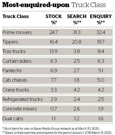 DOW 452 Most enquired upon truck class Mar 20.jpg