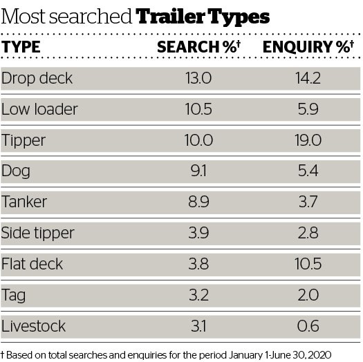 DOW 456 Used Trucks most searched trailer types.jpg