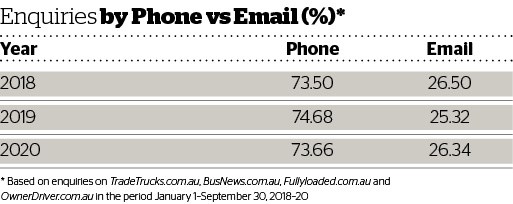 DOW 459 Enquiries by Phone vs email.jpg