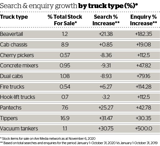 DOW 460 Search & Enquiry by Truck Type.jpg