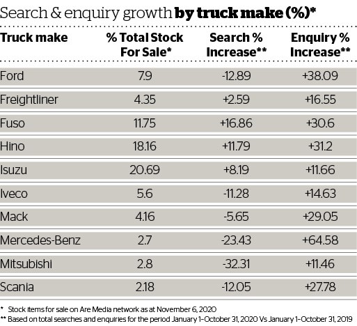 DOW 460 Search & Enquiry growth by Truck make.jpg