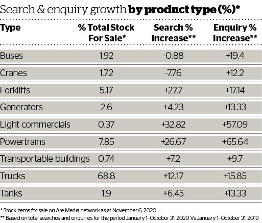 DOW 460 Search & Enquiry growth by product type.jpg