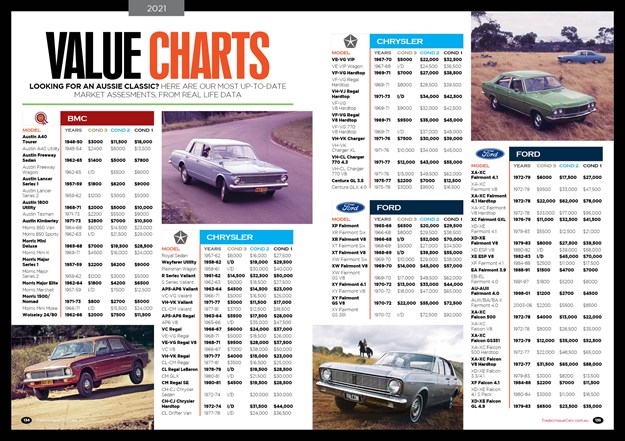 UNC_450_Value Charts.jpg