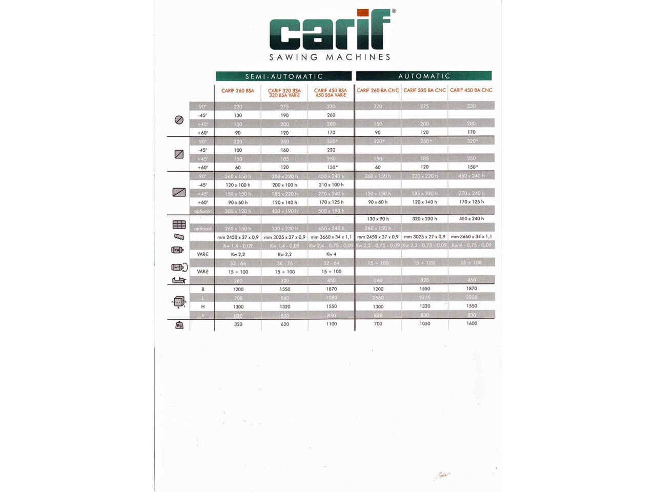 Carif Ba Cnc Automatic Bandsaw For Sale