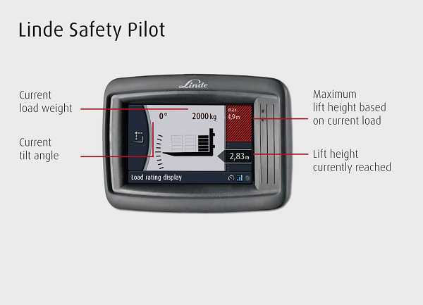 Linde Safety Pilot - Load Rating Display