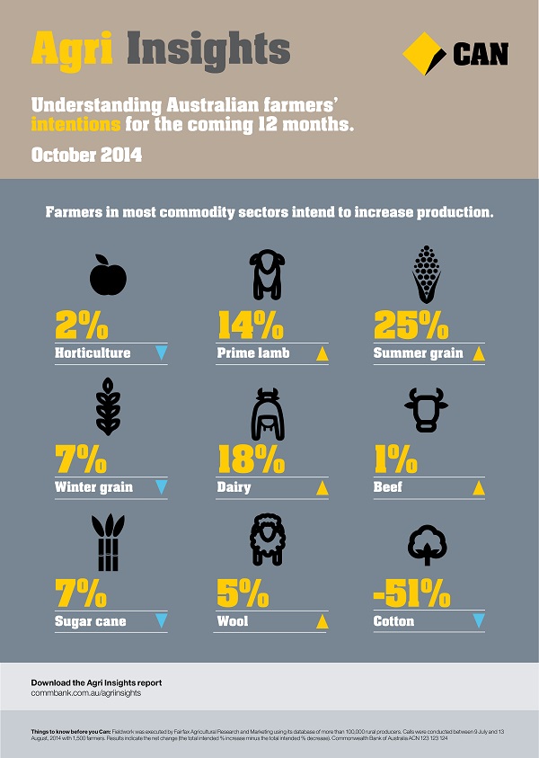 Agri -Insights -infographic -2014-10-snippet -2-high -quality