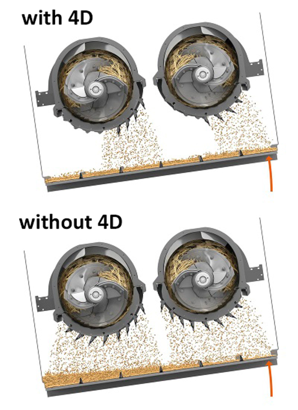 Claas -4D-cleaning -system