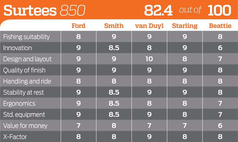Surtees 850 Game Fisher rating
