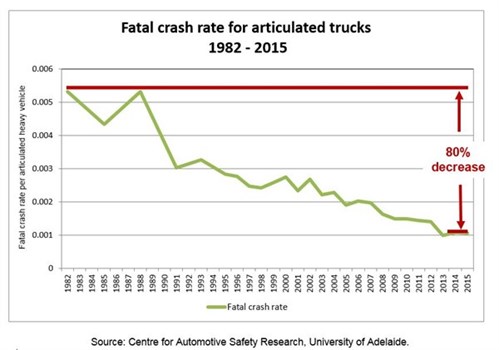 Fatal -crash -rate _600x 421