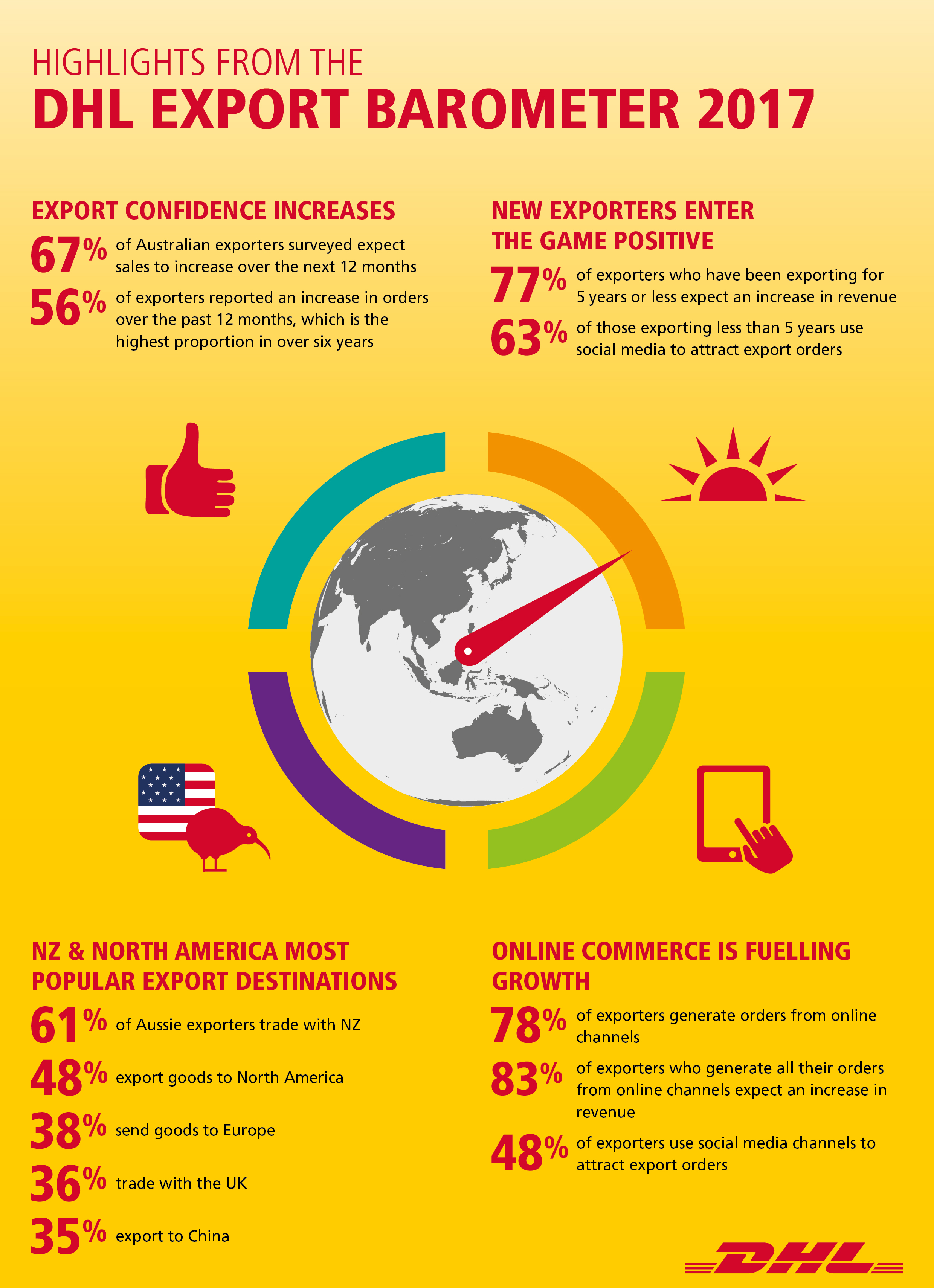DHL Export Barometer 2017_Infographic With Highlights