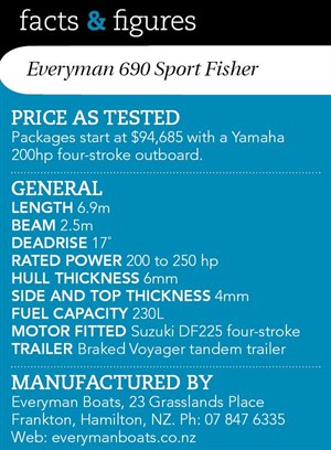 Everyman 690 Sport Fisher Facts