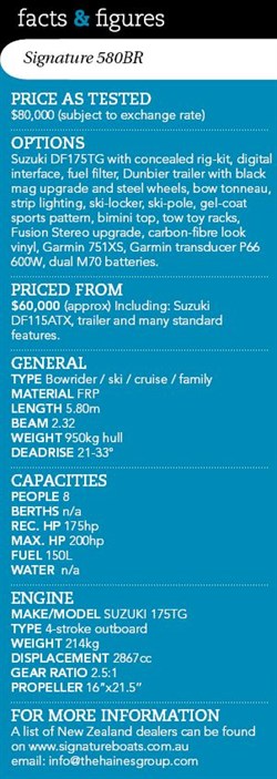 Signature 580BR Facts