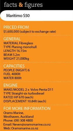 Maritimo S50 Facts