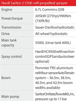 Hardi Saritor 2 5500 Self -propelled Sprayer Specs