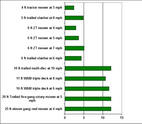 Fig 3 Lead Art Ser 6 Tr & Impl Perf Fig 3