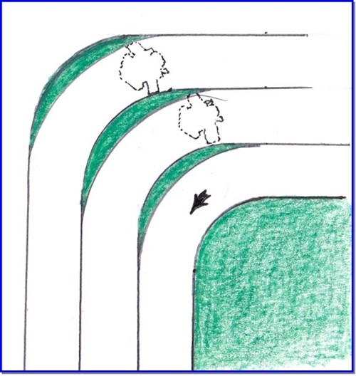 Fig 5 Tr & Impl Perf Fig 5