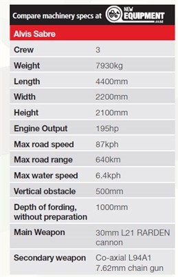 Tank Specs