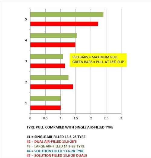 Tractor Tyre Pull Graph